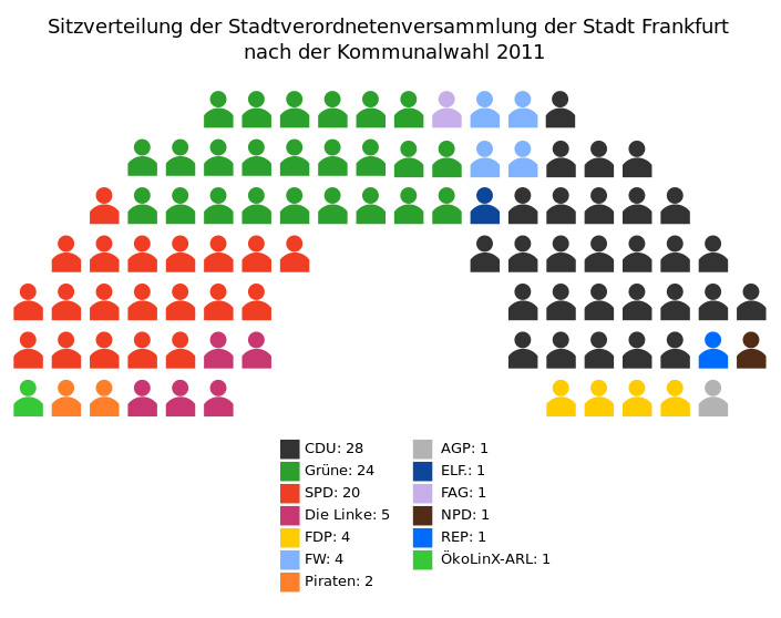     Stadtverordnetenversammlung 31. Mai 2012.< >Die PIRATEN beantragten, dass die Stadtverordneten NAMENTLICH ber den Bau des Stadthauses abstimmen! BRAVO, DANKE und WEITER SO!< >So funktioniert MEHR DEMOKRATIE!!< >Zwar herrscht - mehr oder weniger - trotzdem Fraktionszwang, aber die einzelnen Politiker knnen, im Gesprch mit Brgern, nicht mehr SO TUN ALS OB!< >< >Die Namen der Stadtverordneten die fr und gegen das Stadthaus gestimmt haben, stelle ich in Blde ins Netz.< >