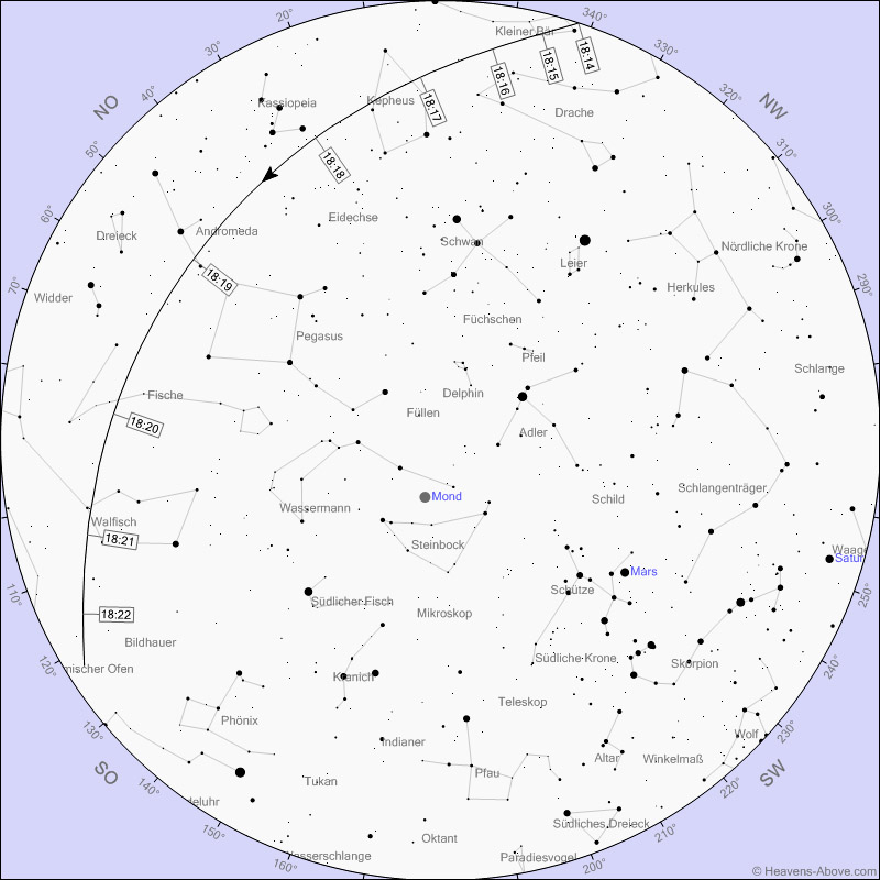 ISS gugge fr Frhaufsteher und Nachteulen!< >Tage, Zeiten, Lauf an denen die ISS (Int. Raumfhre) - bei gutem Wetter - in Frankfurt gut zu sehen ist. Je niedriger die Magnitude (- Zahl) um so besser die Sicht. Die Grafik bezieht sich auf den 31. Oktober 2014. Grafik und Information von: Heavens Above         	31 Okt	-2,3	18:16:17	10	N	18:19:10	28	NO	18:22:03	10	OSO< > 02 Nov	-2,3	18:13:37	10	NW	18:16:51	51	SW	18:20:05	10	SSO < >	