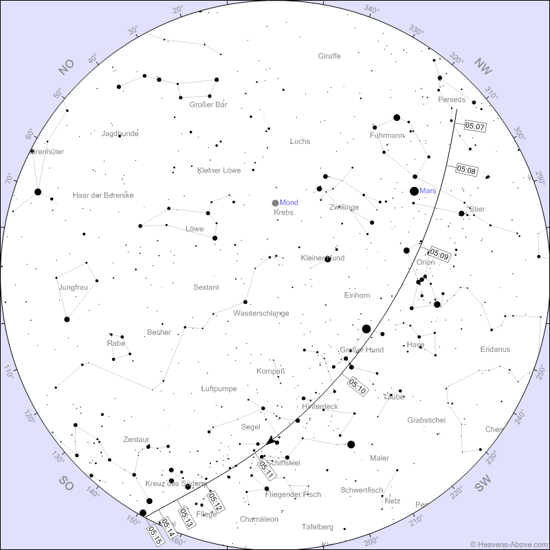    ISS gugge!
Tage, Zeiten, Lauf an denen die ISS (Int. Raumfaehre) - bei gutem Wetter - in Frankfurt gut zu sehen ist. Je niedriger die Magnitude (- Zahl) um so besser die Sicht. Die Grafik bezieht sich auf den 9. August, 18:57 2022. Grafik und Information von:  https://www.heavens-above.com < >< > 08 Aug	-1,9	19:47:21	10°	NNW	19:49:00	27°	NNW	19:49:00	27°	NNW	< >09 Aug	-2,8	18:59:08	10°	N	19:02:05	30°	NO	19:03:02	25°	O	< > 
10 Aug	-1,4	19:47:34	10°	WNW	19:50:00	19°	SW	19:50:06	19°	SW < > 
11 Aug	-2,8	18:58:11	10°	NW	19:01:22	44°	SW	19:04:15	12°	SSO < >